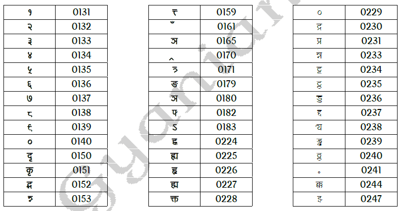 shortcut key kruti dev hindi typing chart