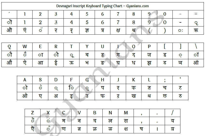 Devnagari Inscript Keyboard Typing Chart