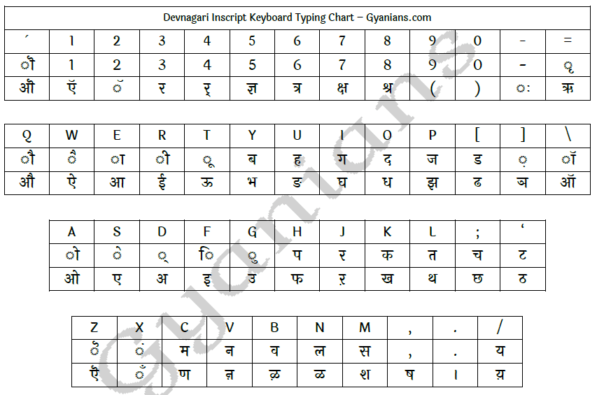 English Typing Practice Chart