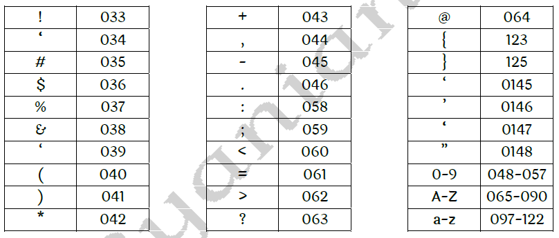 Devnagari Inscript Keyboard Typing codes