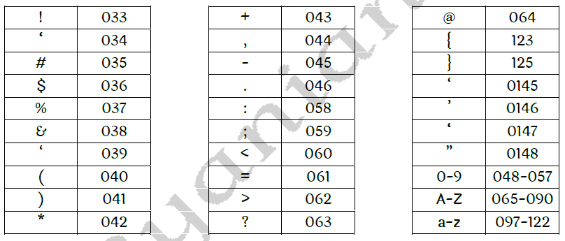 Keyboard Chart For Hindi Typing