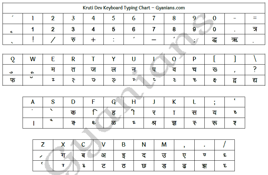 Kruti Dev font Keyboard Chart