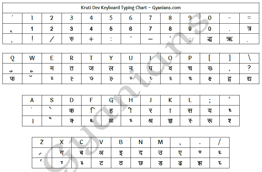 hindi typing chart kruti dev