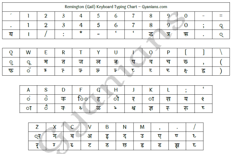 mangal font download for windows 7 free
