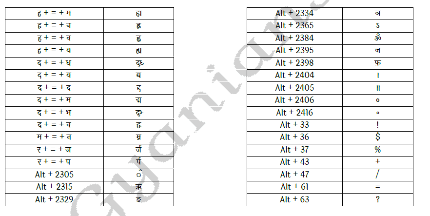 mangal font shortcut keys