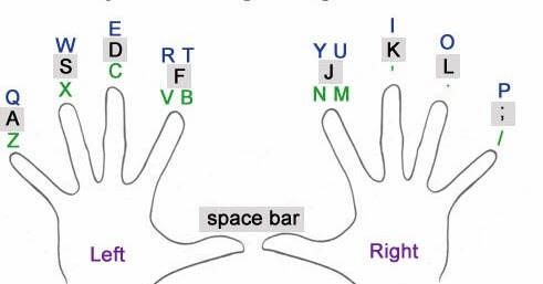 typing-finger-chart