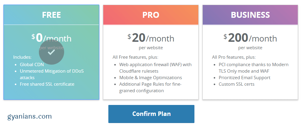 select cloudflare cdn free plan