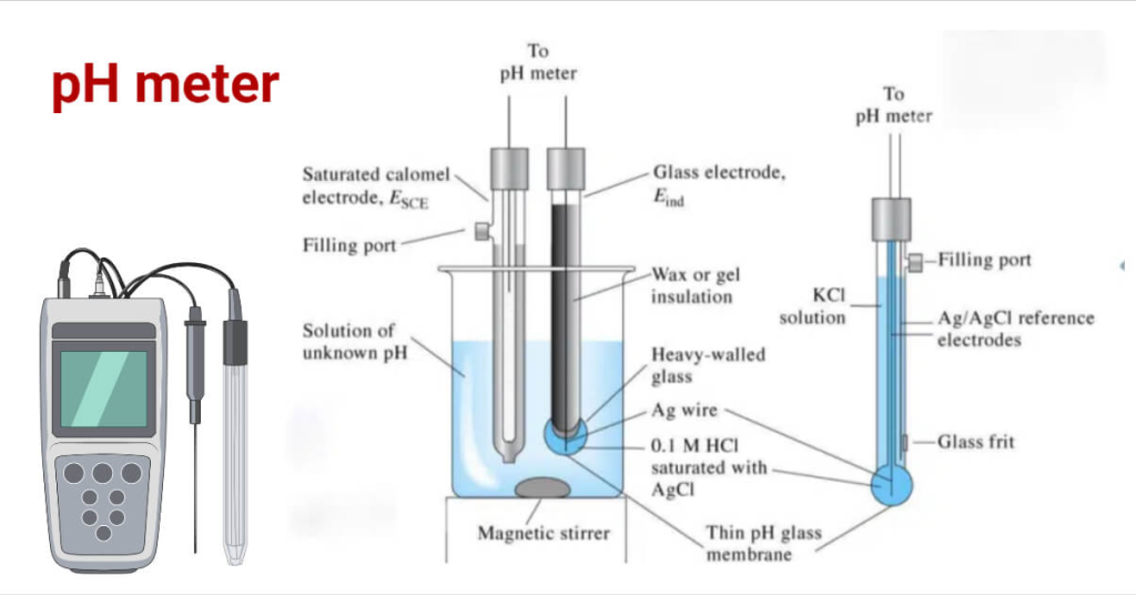 PH Meter in hindi